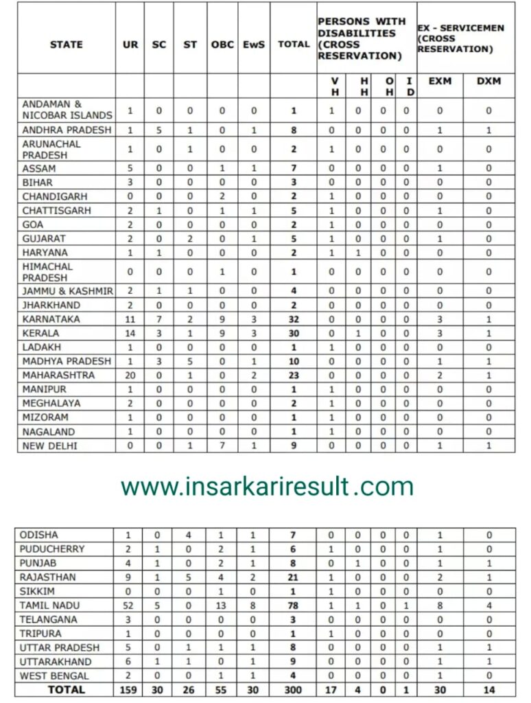 UIIC Assistant Recruitment 2023 1 UIIC Assistant Recruitment 2023
