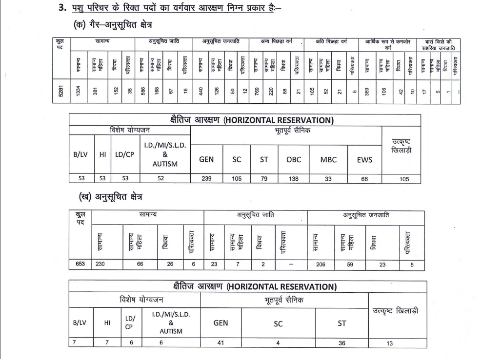 Pashu Paricharak Bharti 2024 पर 5935 पदों का नोटिफिकेशन जारी : RSMSSB Pashu Paricharak Vacancy की सम्पूर्ण जानकारी यहाँ से देखे | 2 Rajasthan Pashu Paricharak Bharti 2024 Notification
