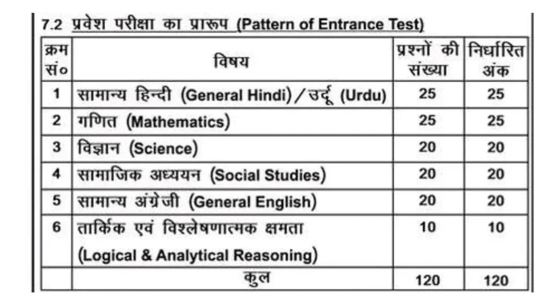 Bihar D El Ed Entrance Syllabus Pdf Download Bihar Deled Syllabus In Sarkari Result